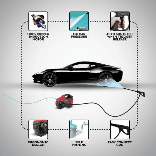 Induction Motor Pressure Washer 1800 Watts (150 Bar) with Ultimate Car Care Bundle