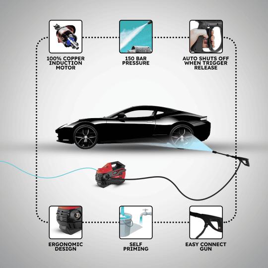 Induction Motor Pressure Washer 1800 Watts (150 Bar) with Ultimate Car Care Bundle